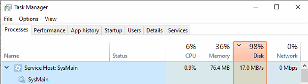 SOLVED – Sysmain High Usage with CPU or Disk Causing Slowness